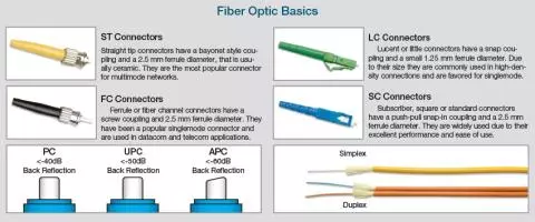 What Is Fiber Optic Adapter and How to Choose It