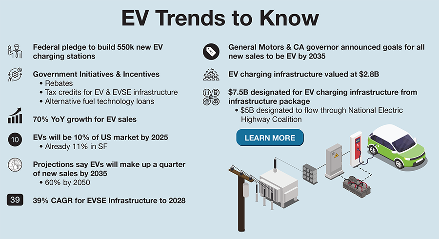 Electric Vehicle Trends to Know